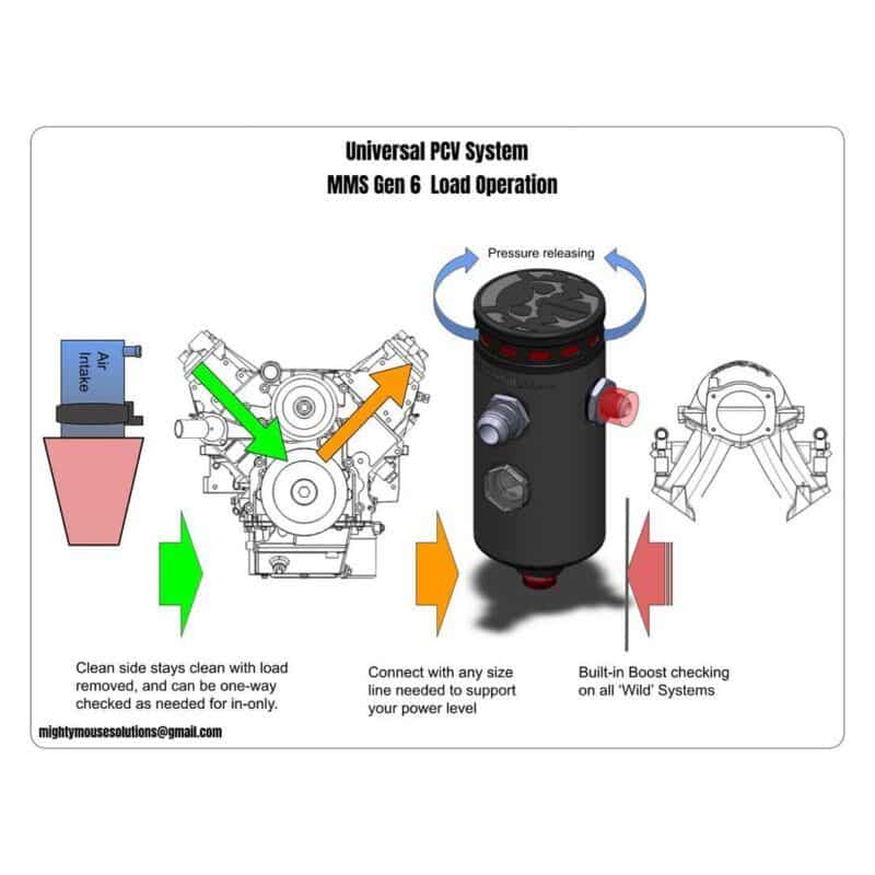 MightyMouse Gen 6 Catch Can w/Upgraded Clamp - Image 13