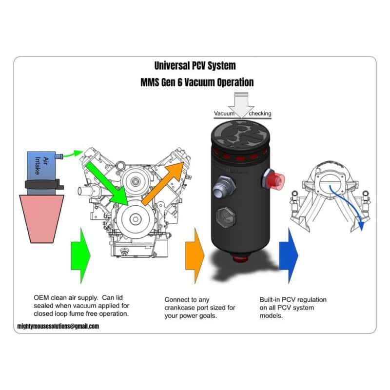 MightyMouse Gen 6 Catch Can w/Upgraded Clamp - Image 12